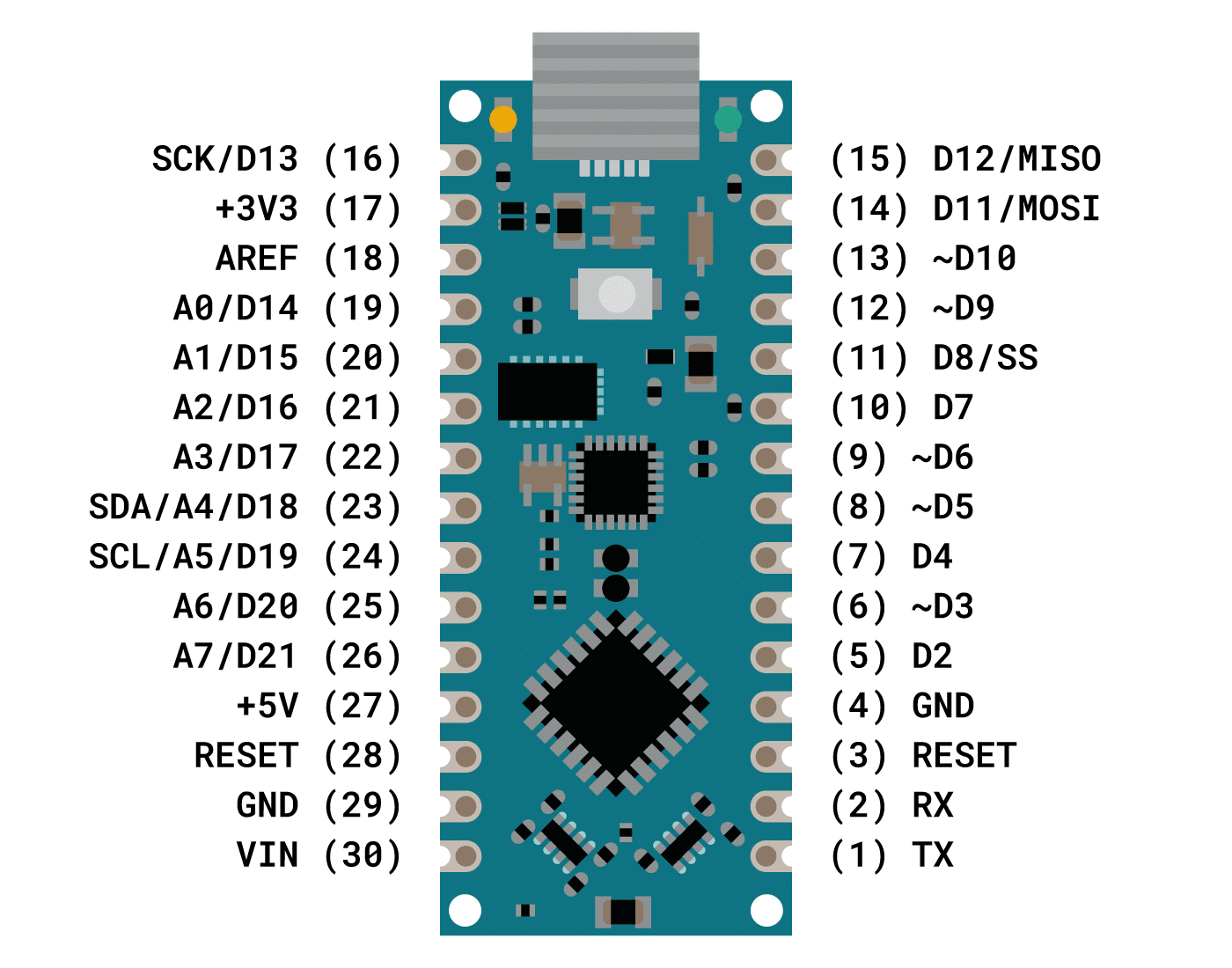 ARDUİNO NANO